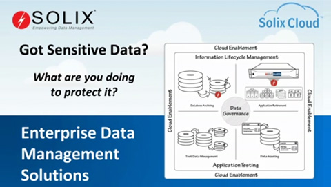 Het jy sensitiewe data? Wat doen jy om dit te beskerm?
