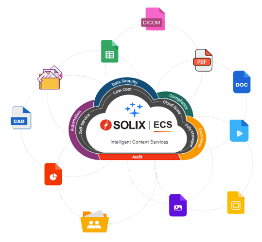 Een platform. Verskeie oplossings.