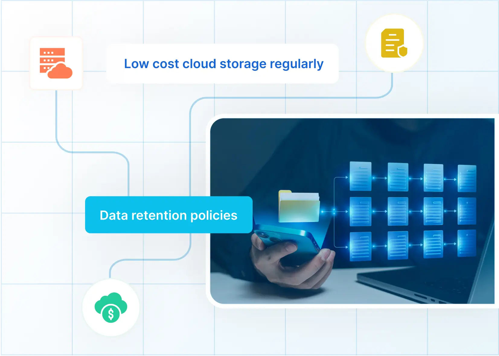 Aktiewe SAP Data Argief