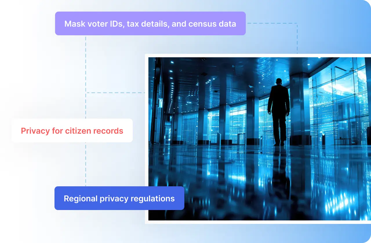 Regering en Openbare Sektor