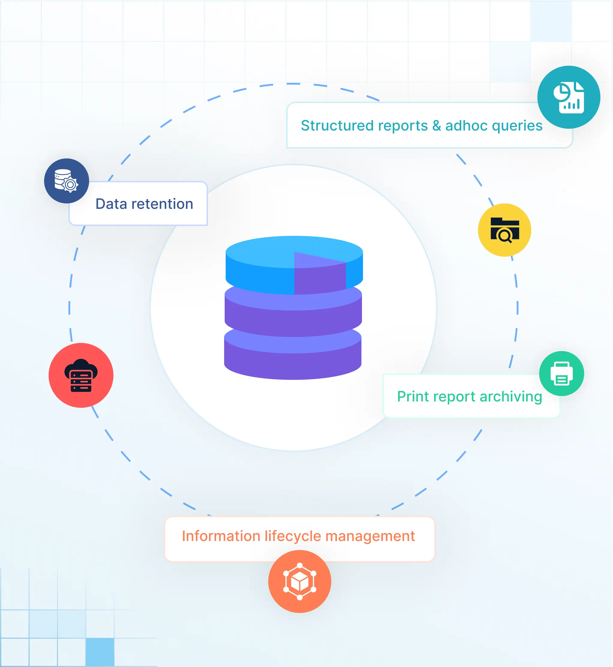 Aftësitë kryesore të arkivimit të bazës së të dhënave