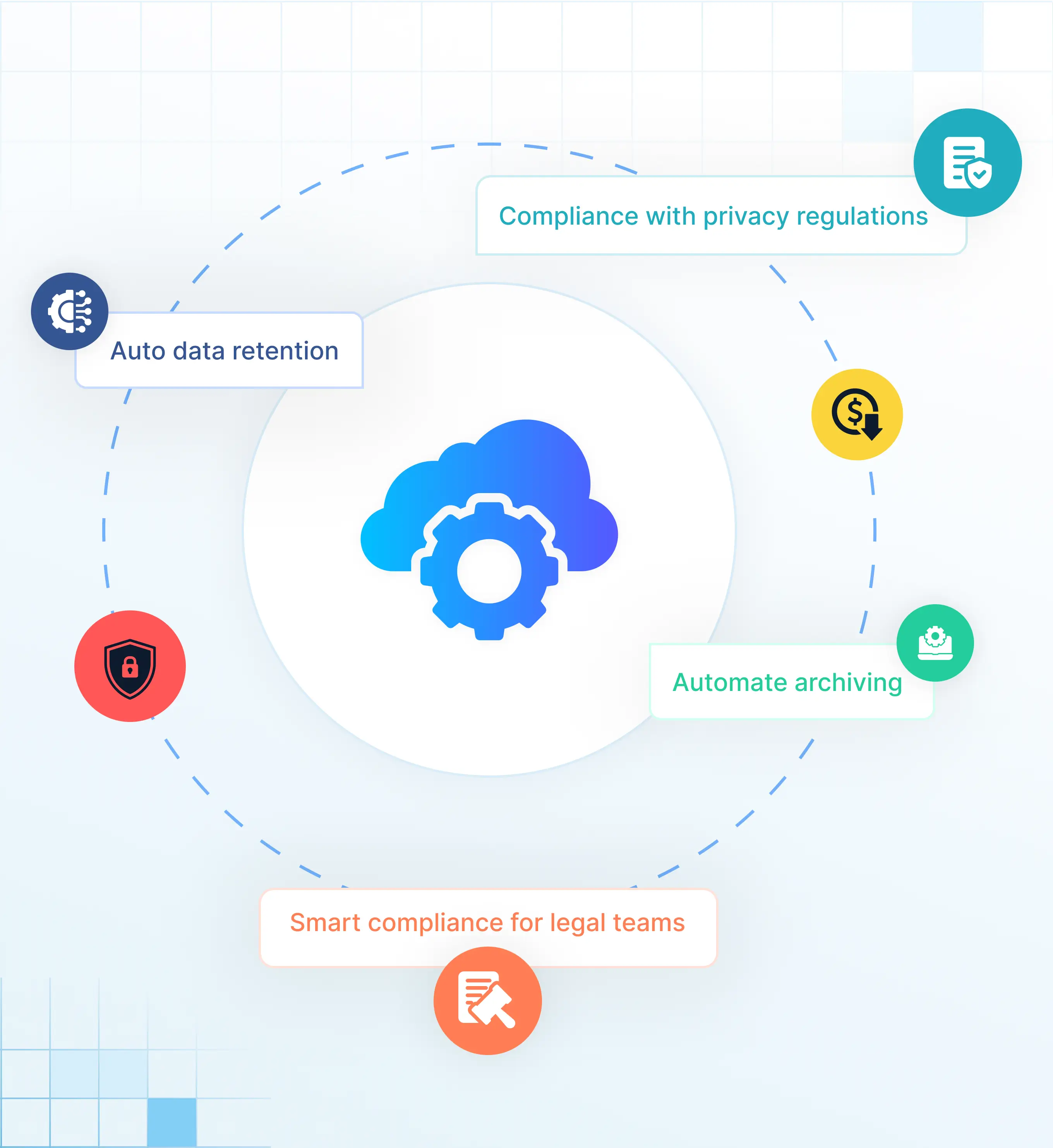 Solix ECS për Arkivimin në Cloud