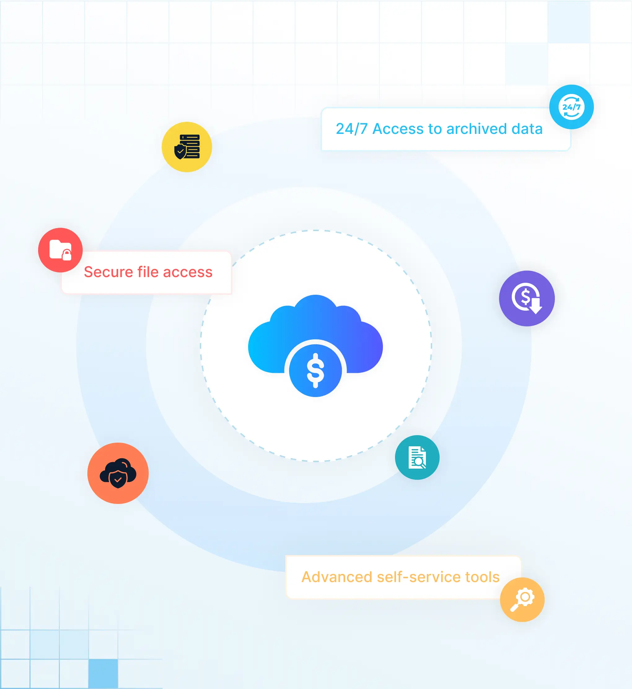 Solix ECS vir Finansiële Instellings
