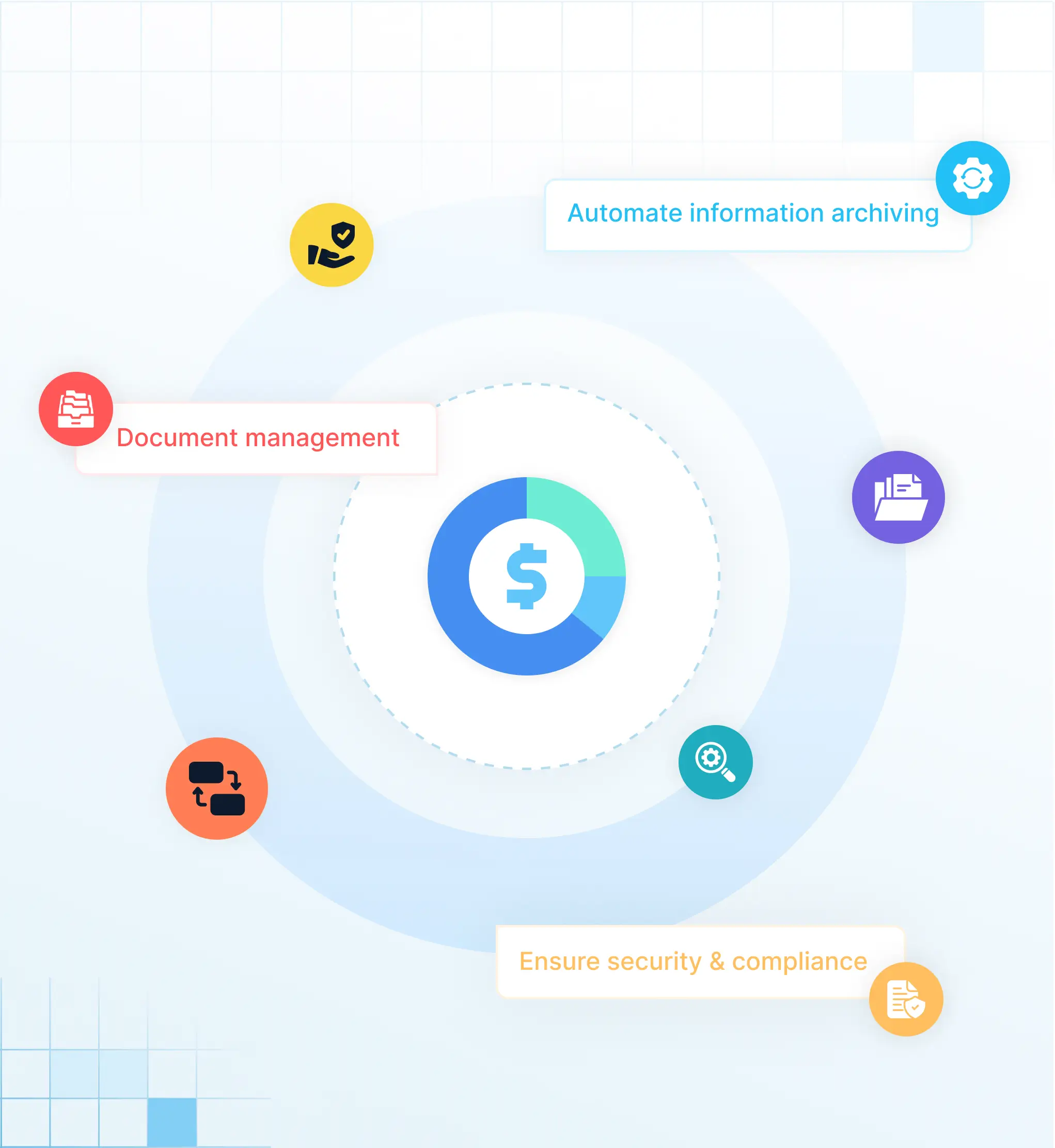 Pse Solix ECS për Ekipet e Financave