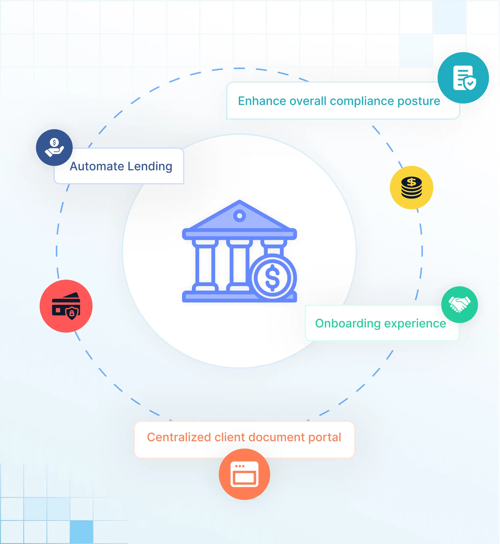 Shërbimet e përmbajtjes së ndërmarrjeve Solix për institucionet financiare