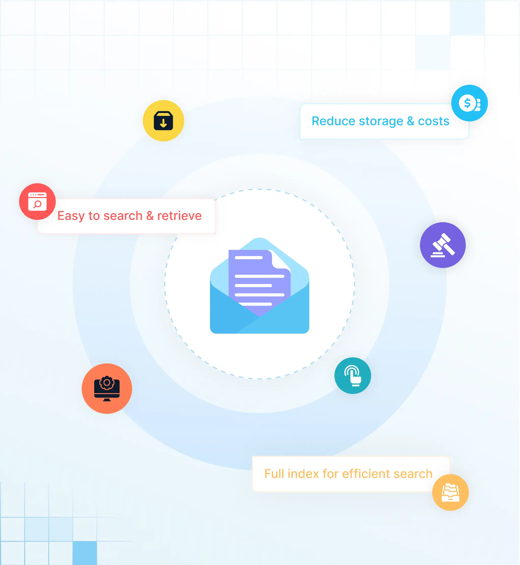 Aftësitë kryesore të arkivimit të email-eve të Solix
