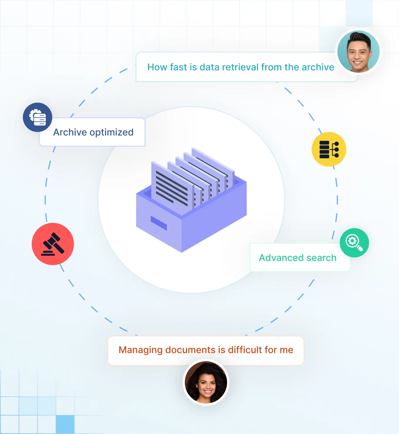 Inligtingslewensiklusbestuur (ILM) vir SAP: Sleutelvermoëns