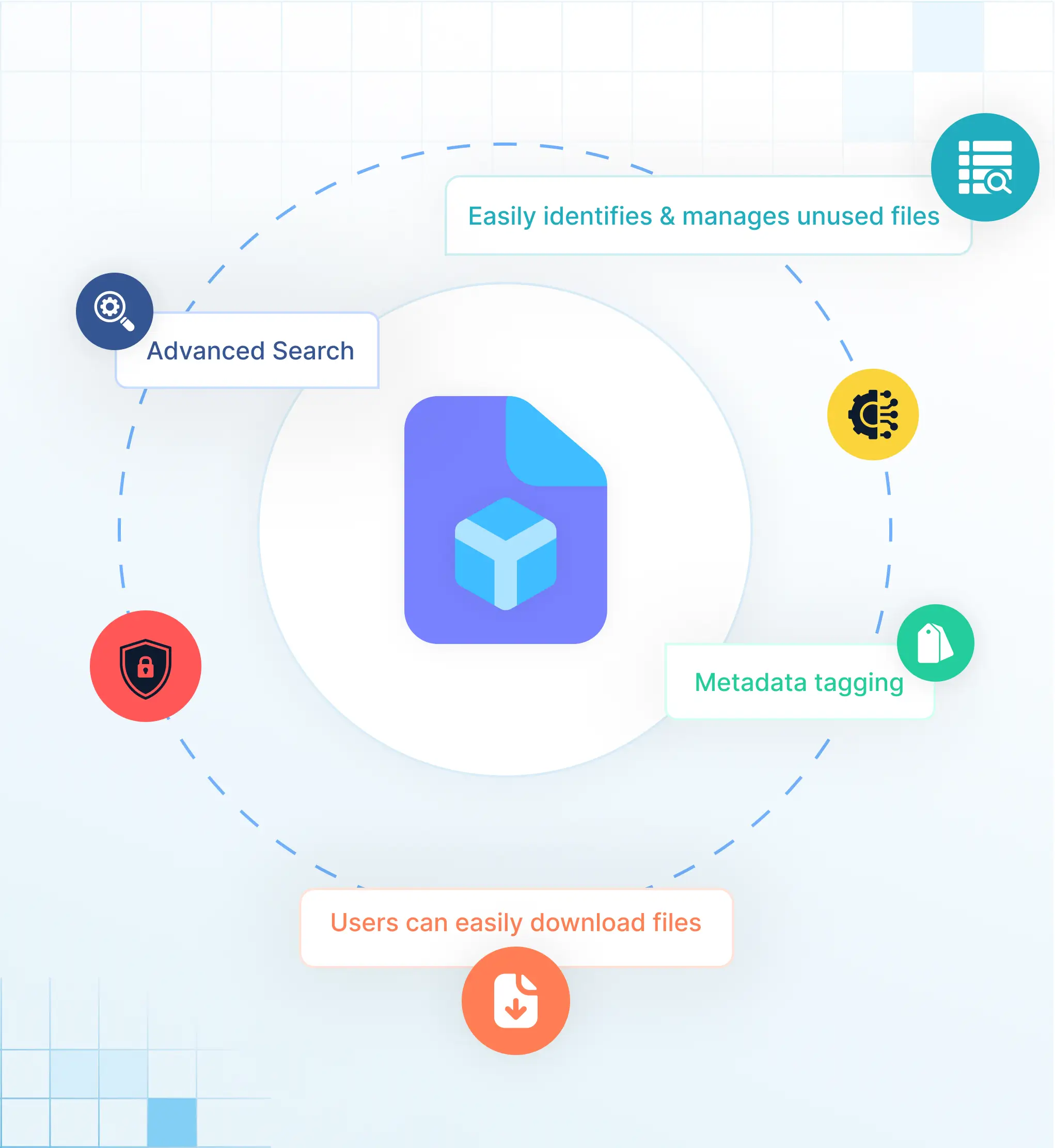 Aftësitë kryesore të arkivimit të skedarëve
