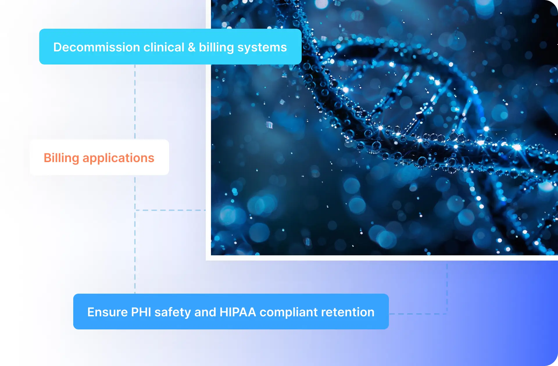 Validimi dhe Arkivimi
