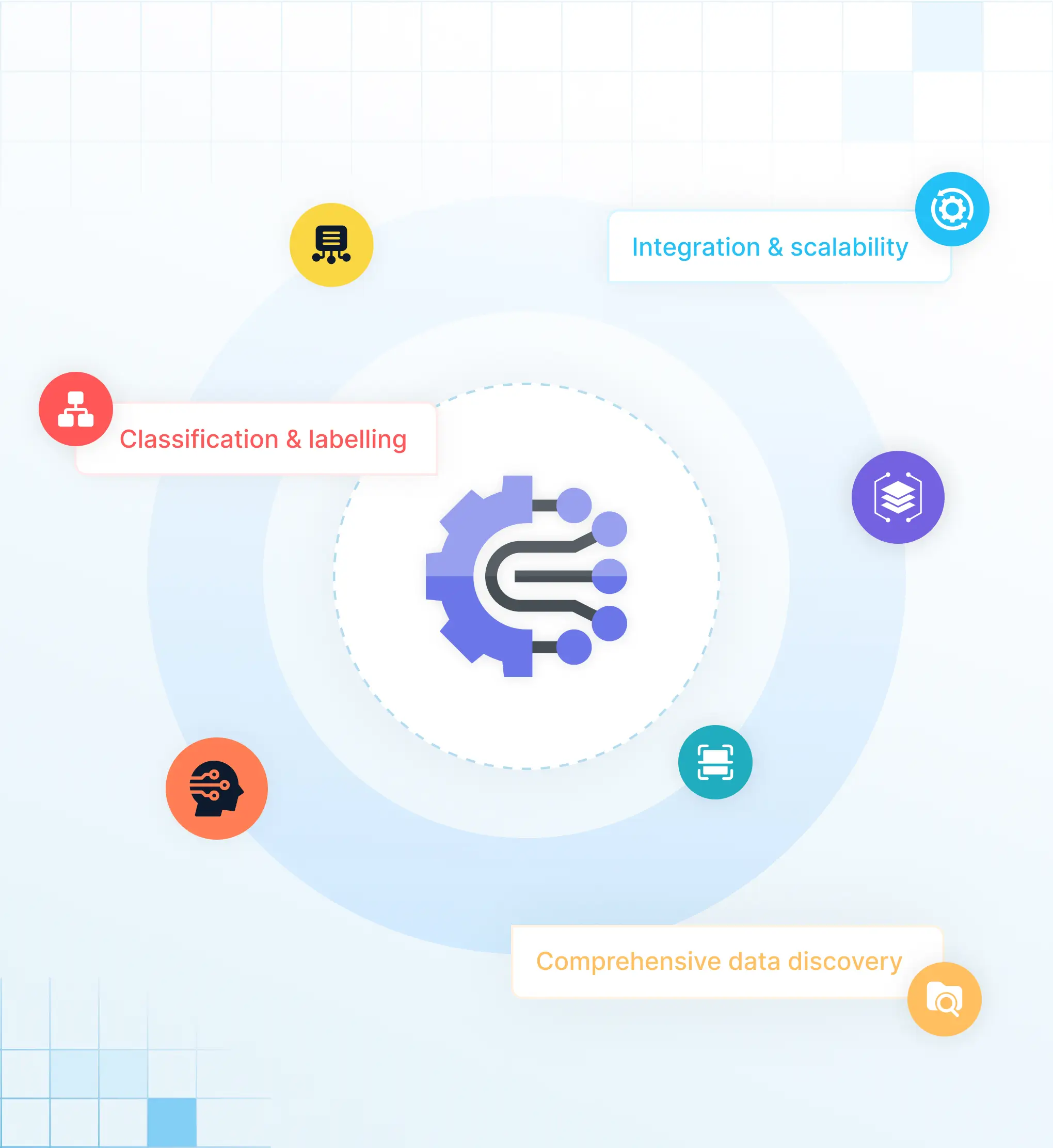 Key Features of Solix Intelligent Data Classification