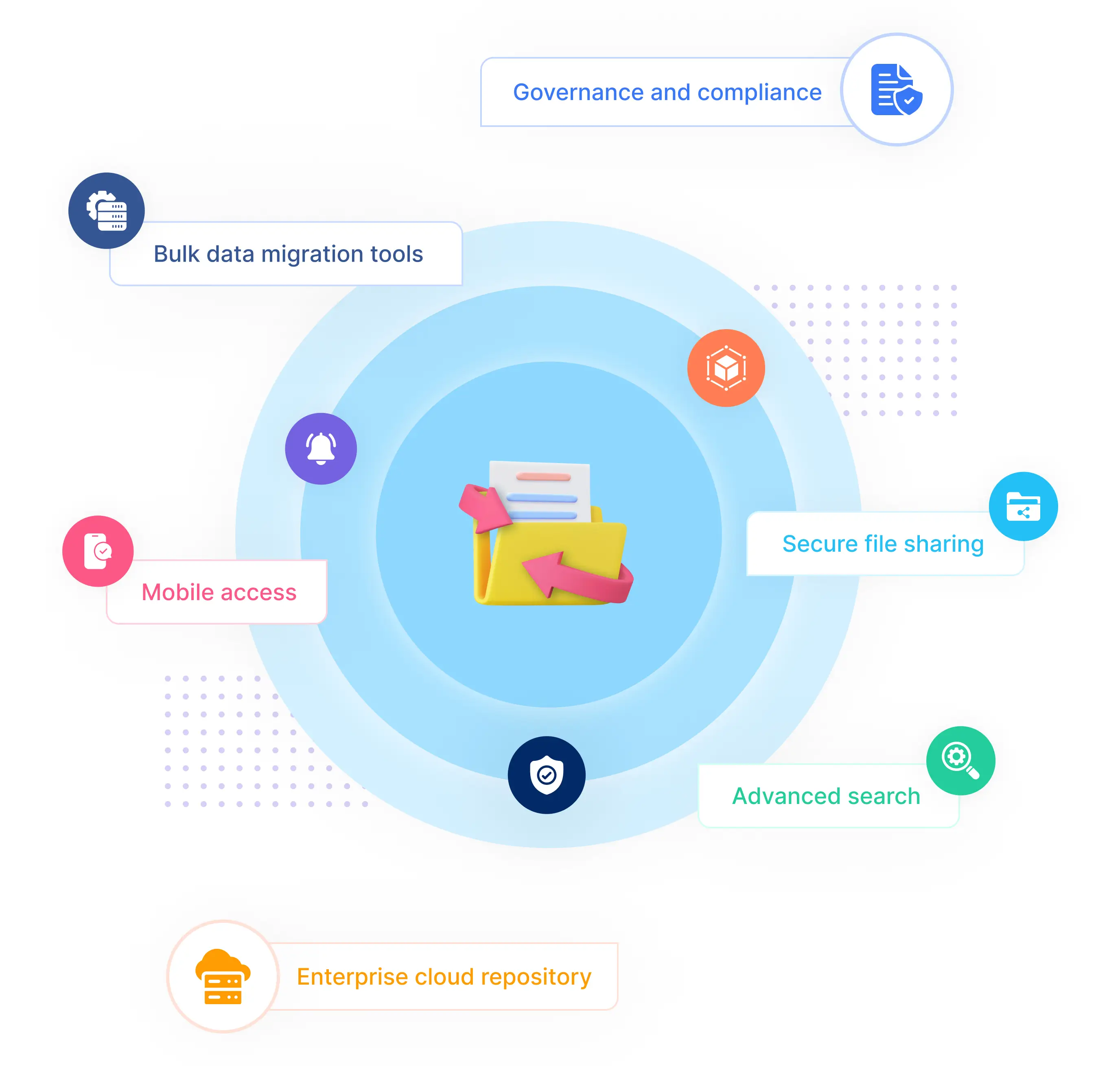 Përmbledhje e Platformës Solix ECS
