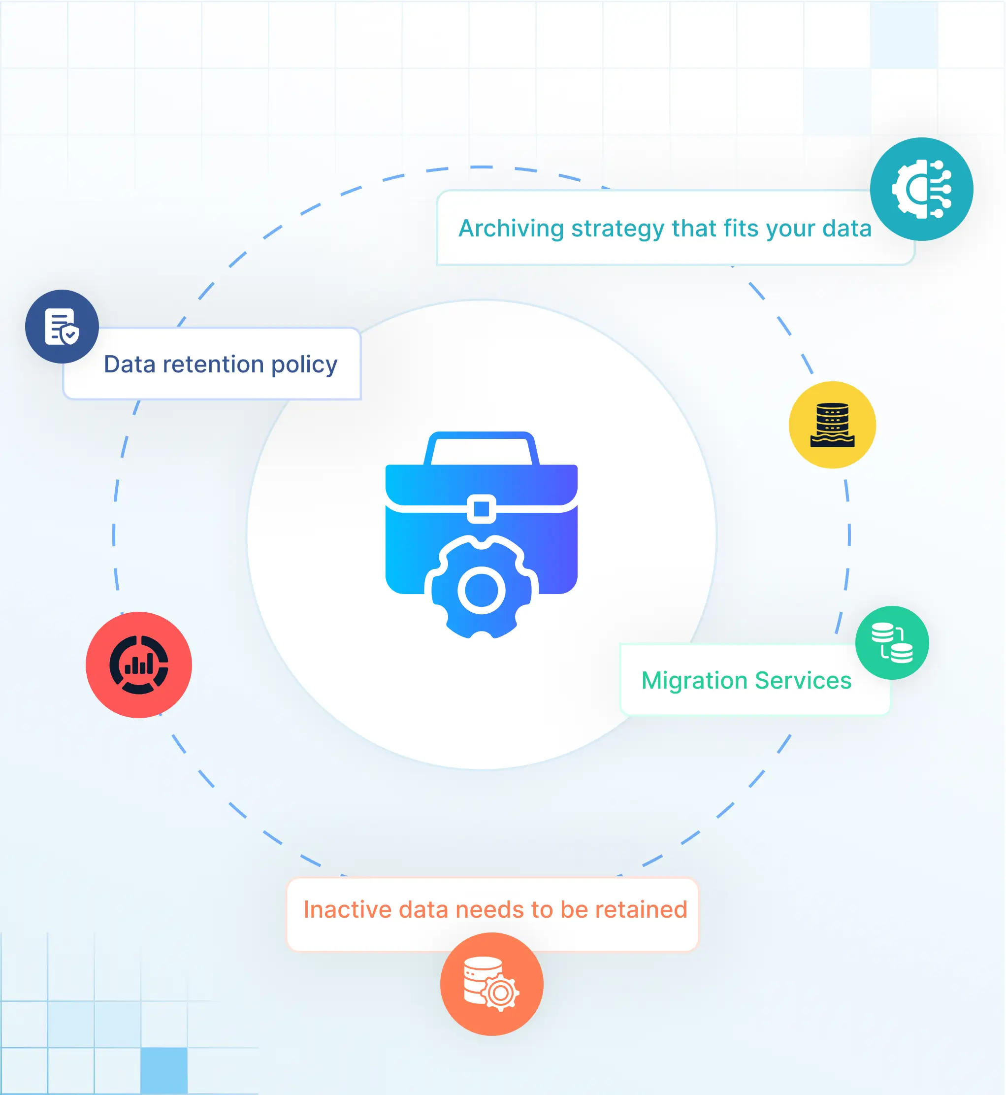 Professionele dienste met Solix CDP